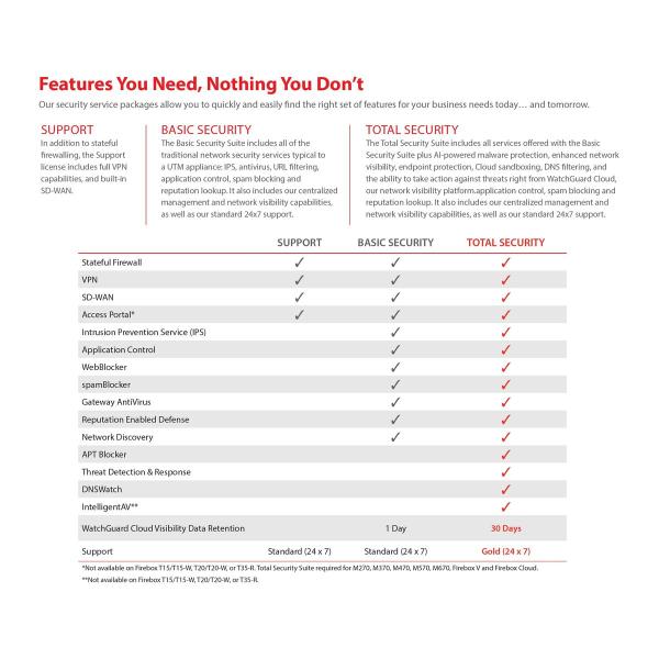 Firewall Watchguard WGT25413