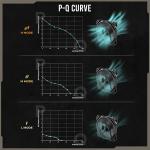 Ventilador de Caixa Antec 0-761345-40050-3 Ø 12 cm (1 Unidade)