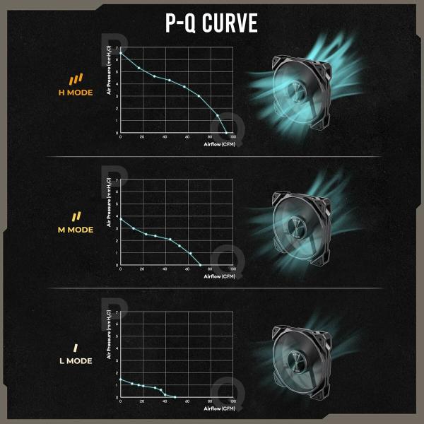 Ventilador de Caixa Antec 0-761345-40050-3 Ø 12 cm (1 Unidade)