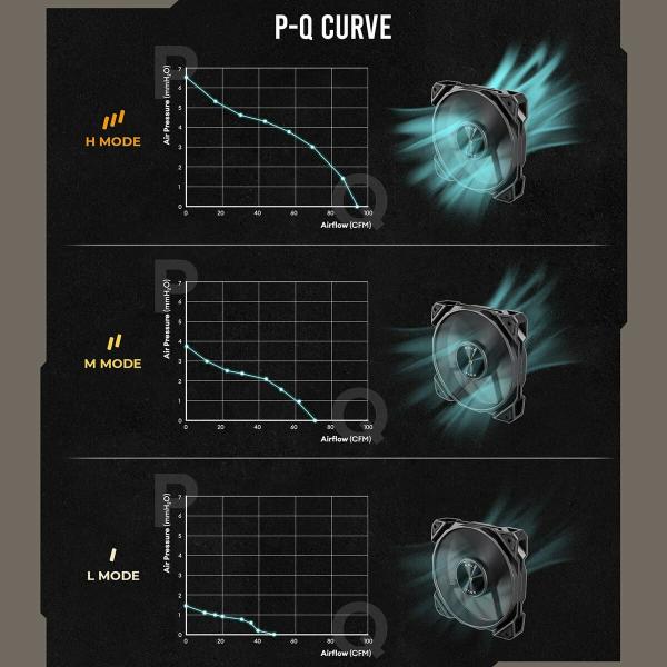Ventilador de Caixa Antec 0-761345-40051-0 Ø 12 cm