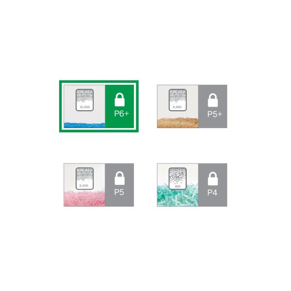 Trituradora de Papel Micro-Corte Leitz Office Pro P6+