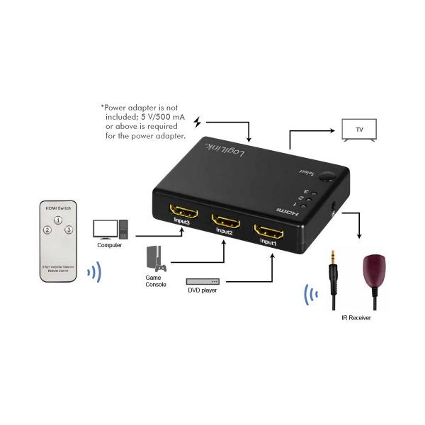 Comutador HDMI LogiLink