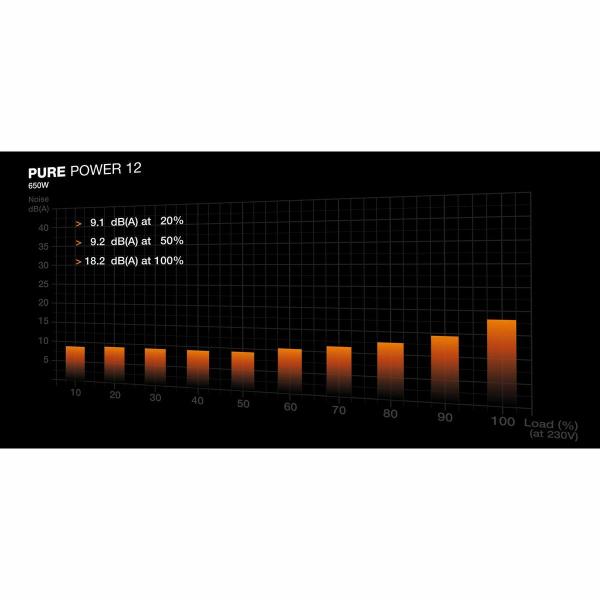 Fonte de Alimentação Be Quiet! BP002EU ATX 650 W 80 Plus Gold