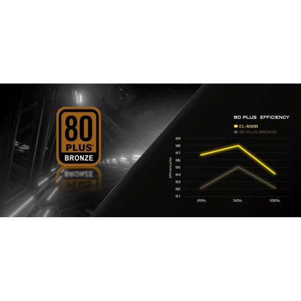 Fonte de Alimentação ASRock 90-UXC065-BNEAAA 650 W 80 Plus Bronze