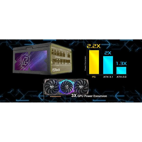 Fonte de Alimentação ASRock 90-UXP085-GFEAAB 850 W 80 Plus Gold