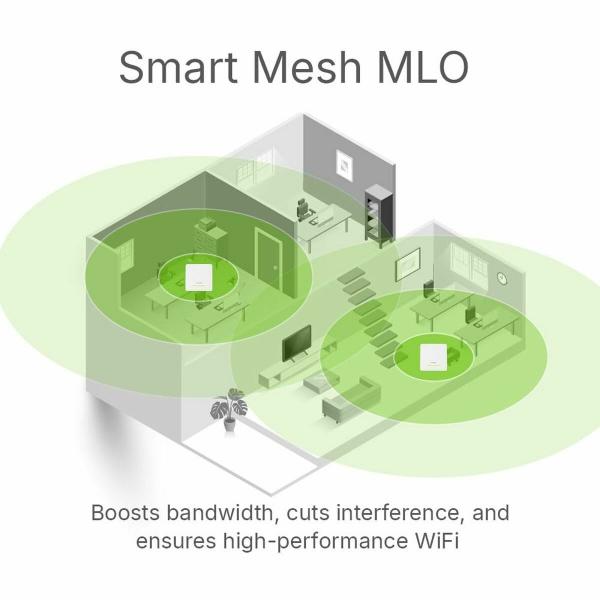 Cabo de rede rígido UTP Categoria 6 ZyXEL NWA90BEPRO-EU0102F