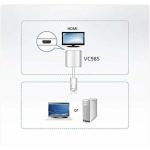 Adaptador DisplayPort para HDMI Aten VC985-AT Branco