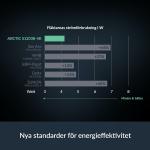 Ventilador de CPU Arctic ACFAN00303A