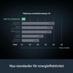 Ventilador de CPU Arctic ACFAN00302A