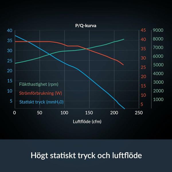 Ventilador de CPU Arctic ACFAN00294A