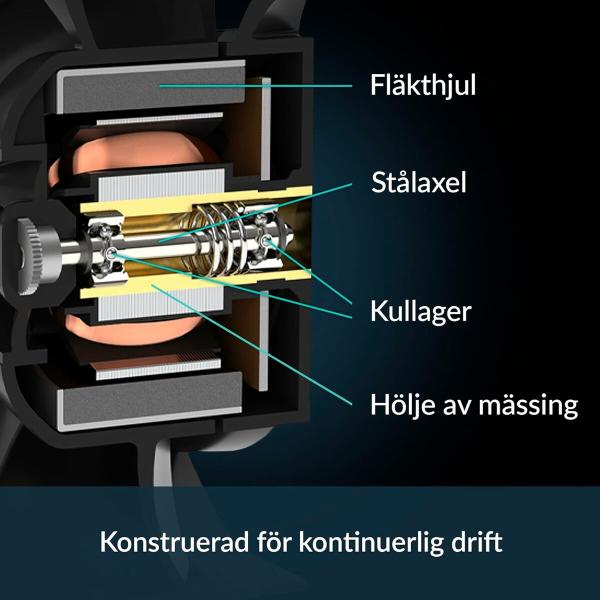 Ventilador de CPU Arctic ACFAN00294A