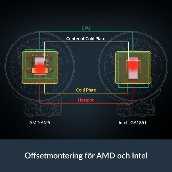 Ventilador de CPU Arctic ACFRE00178A