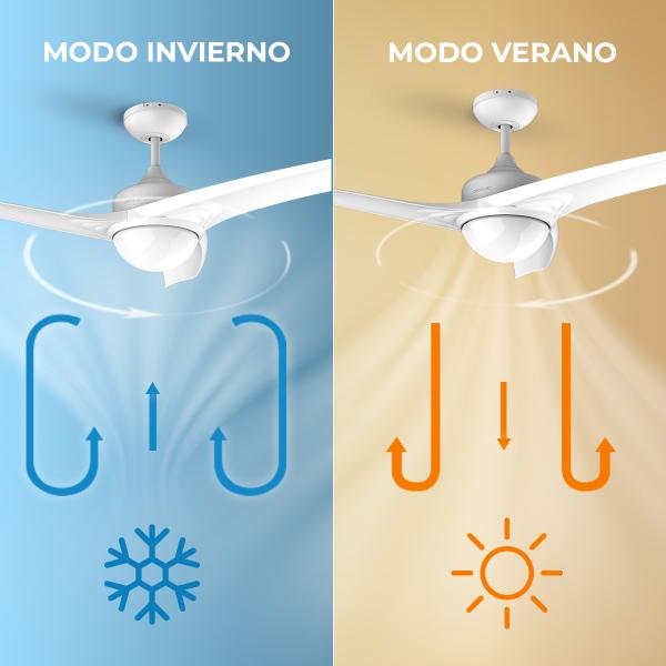 Ventoinha de Teto EnergySilence Aero 550 (Branco) - CECOTEC