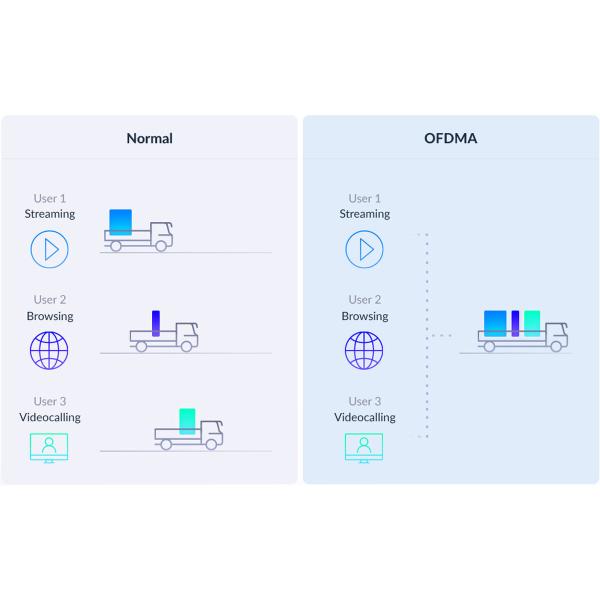 Ponto de Acesso D-Link M32-2 Branco
