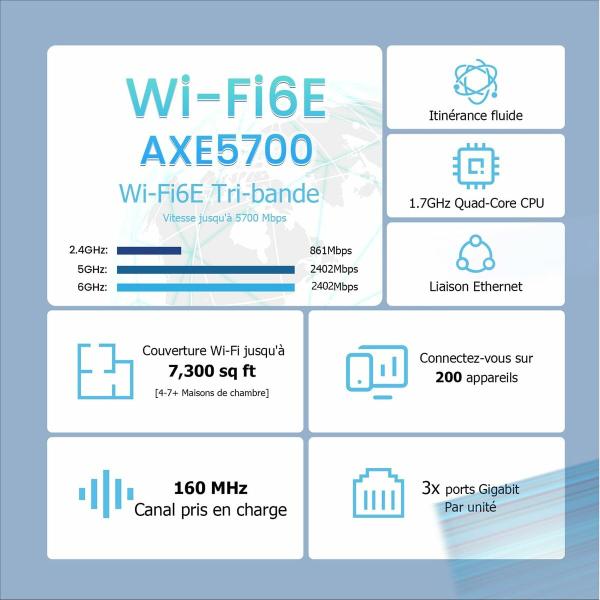 Router Tenda MX21 Pro(3-pack) Branco Wi-Fi