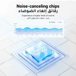 Placa de Som Ugreen 6957303837243