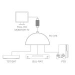 Cabo adaptador FONESTAR FO-373