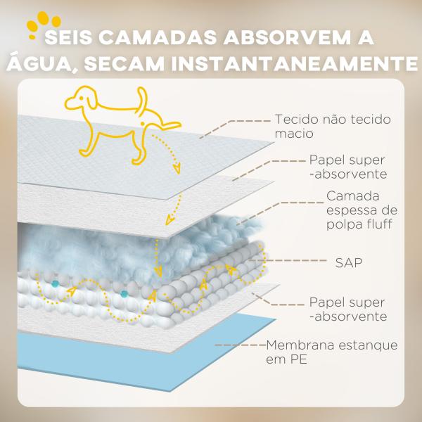 Resguardos de Treino Animais de Estimação 100 Unidades 45x60 cm Resguardos Absorventes para Cães com 6 Camadas Azul