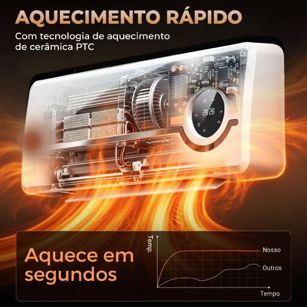 Aquecedor Elétrico de Baixo Consumo de Parede 2000W com 3 Modos Ecrã LED Termostato Temporizador e Oscilação Branco