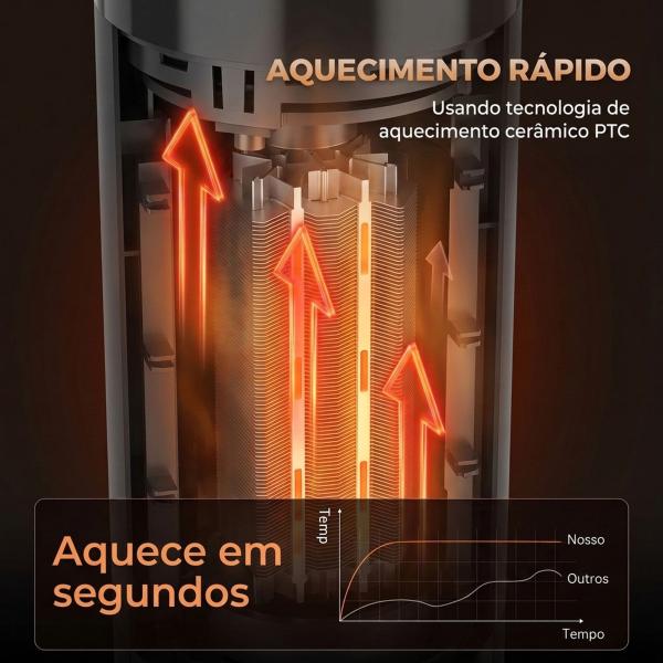 Aquecedor Elétrico Cerâmico PTC 2000W com 5 Modos, App Wi‑Fi, Chama 3D, Comando e Proteção contra Sobreaquecimento - Preto
