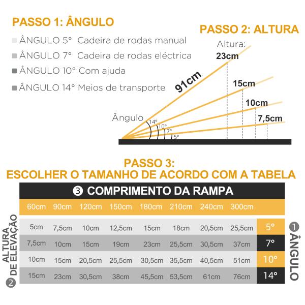 Rampa para Cadeira de Rodas Dobrável Portátil com Autocolantes Reflectores Carga 272 kg 91x73,6x5,1 cm Preto