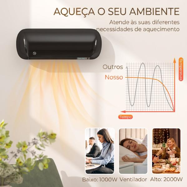 Aquecedor Elétrico de Parede 2000 W com 3 Modos, Ecrã LED, Termóstato, Temporizador e Oscilação, Preto