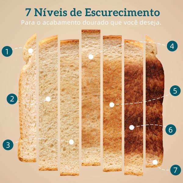 Torradeira de 4 Ranhuras Largas 7 Níveis de Torragem Função Descongelar Aquecer e Cancelar Bandeja Removível Preto