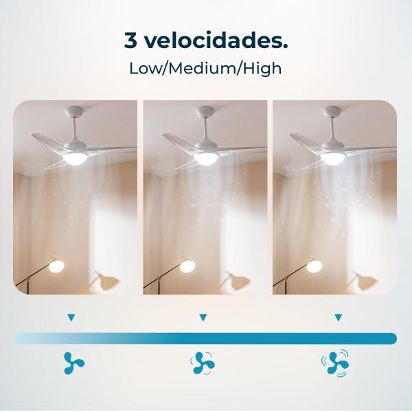 Ventoinha de Teto EnergySilence Aero 550 (Branco) - CECOTEC