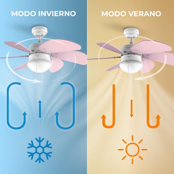 Ventoinha de Teto EnergySilence Aero 3600 Vision (Rosa) - CECOTEC