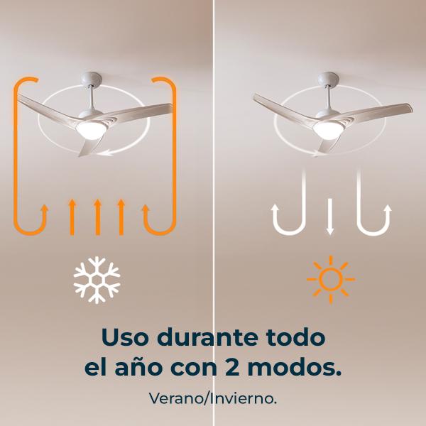 Ventoinha de Teto EnergySilence Aero 550 (Branco) - CECOTEC