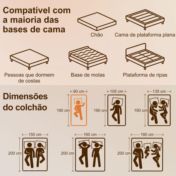Colchão 190x90 cm Espessura 20 cm Colchão Viscoelástico com Chá Verde Firmeza Média Cama Refrescante com Espuma de Gel