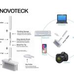 Kit de Limpeza Multifuncional NOVOTECK PJ - 001 - Para Dispositivos Eletrônicos com Esponja de Flocagem e Extrator de Teclas