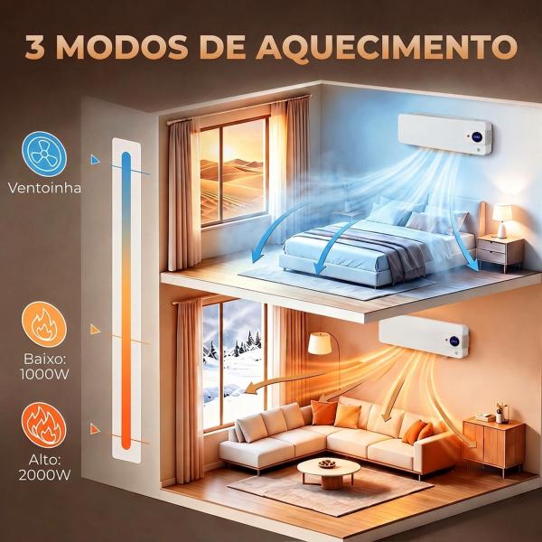 Aquecedor Elétrico de Parede 2000W com 3 Modos, Wi - Fi, Ecrã LED, Termóstato, Temporizador e Oscilação Branco
