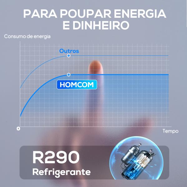Desumidificador 12L/dia Depósito 2,1L Silencioso Desumidificador Elétrico com 4 Modos Ecrã LED Temporizador até 12 - 25㎡ Branco