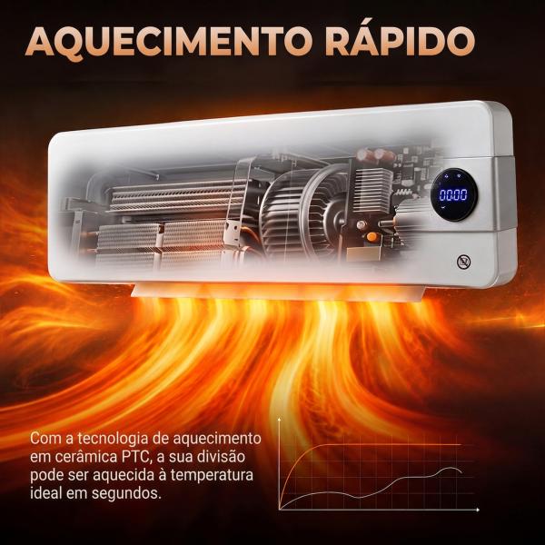 Aquecedor Elétrico de Parede 2000W com 3 Modos, Wi - Fi, Ecrã LED, Termóstato, Temporizador e Oscilação Branco