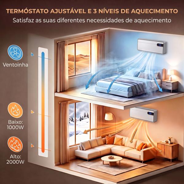 Aquecedor Elétrico Cerâmico de Parede 2000 W com Wi - Fi, 3 Modos, Ecrã LED, Temporizador e Comando à Distância, Branco