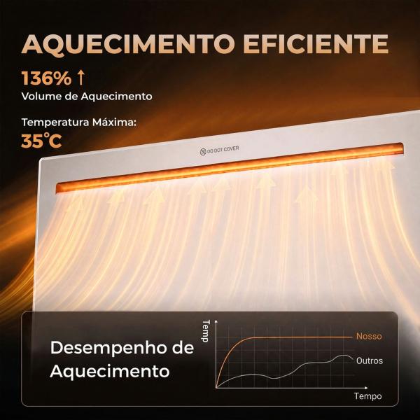 Aquecedor de Painel Inteligente 2000W, Parede ou Chão, Temporizador Semanal, Modo Janela Aberta e Anti - gelo, Branco