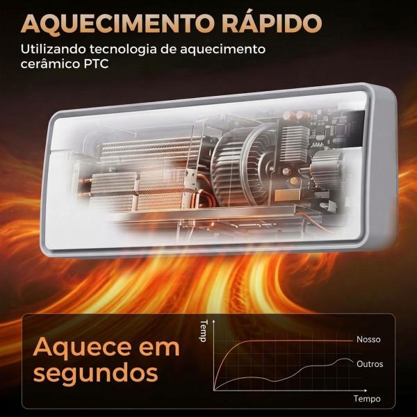 Aquecedor Elétrico Cerâmico de Parede 2000 W com Wi - Fi, 3 Modos, Ecrã LED, Temporizador e Comando à Distância, Branco