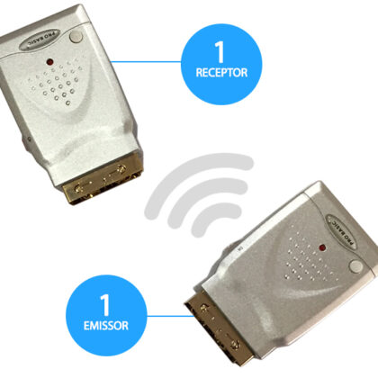 Emissor-Receptor Sinal A/V + IR 2,4GHz (MINI) - PRO BASIC