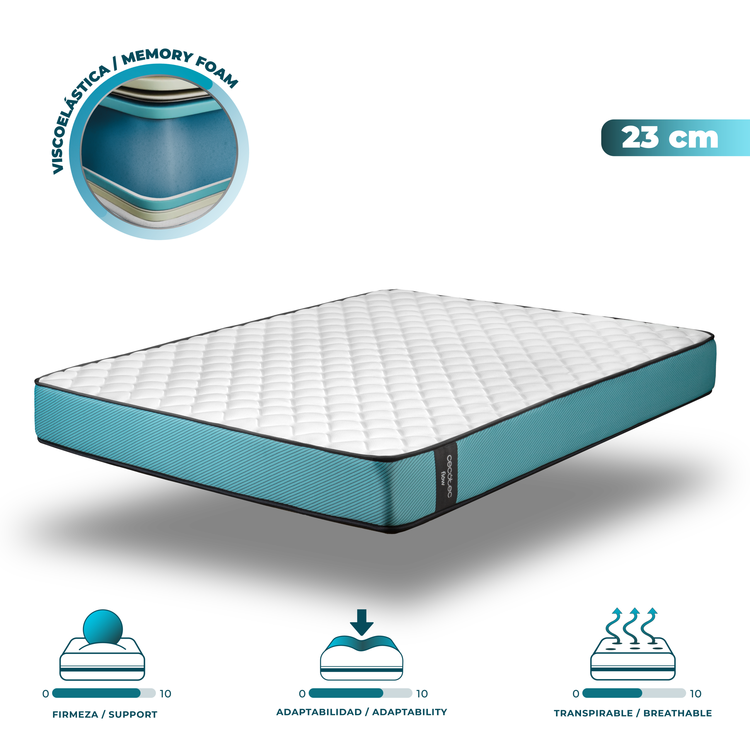 Flow PureVital 2900
